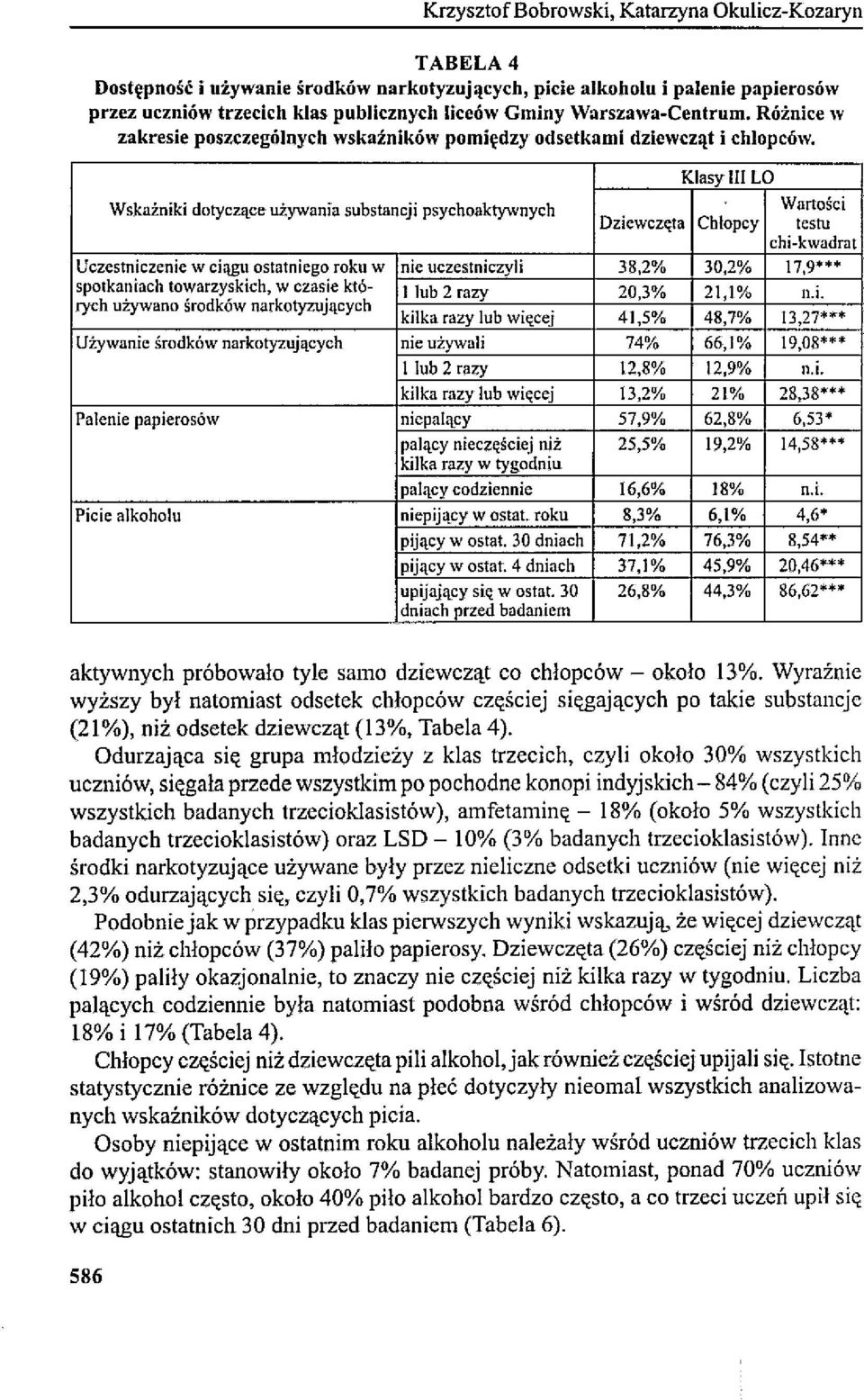 Klasy III LO Wskażniki dotyczące używania substancji psychoaktyvmych Wartości Dziewczęta Chlopcy testu Uczestniczenie w ciągu ostatniego roku w nie uczestniczyli 38,2% 30,2% 17,9*** spotkaniach