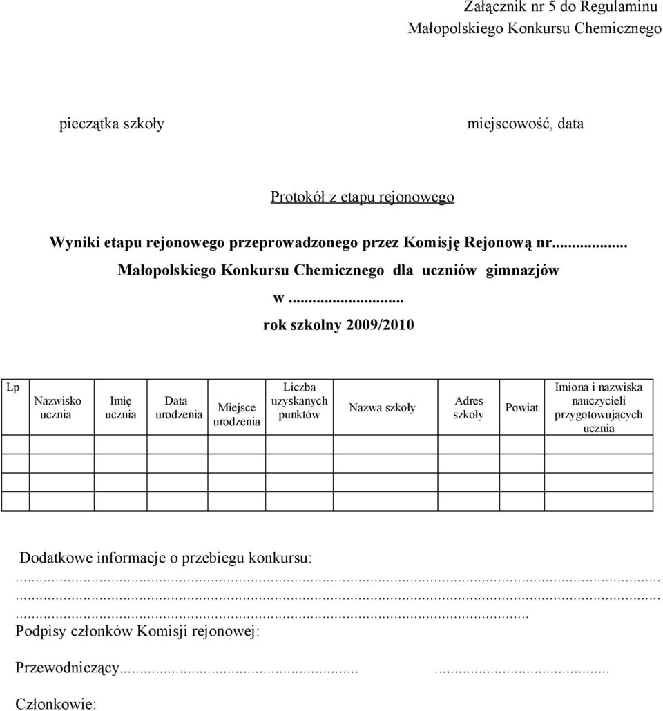 .. rok szkolny 2009/2010 Lp Nazwisko ucznia Imię ucznia Data urodzenia Miejsce urodzenia Liczba uzyskanych punktów Nazwa