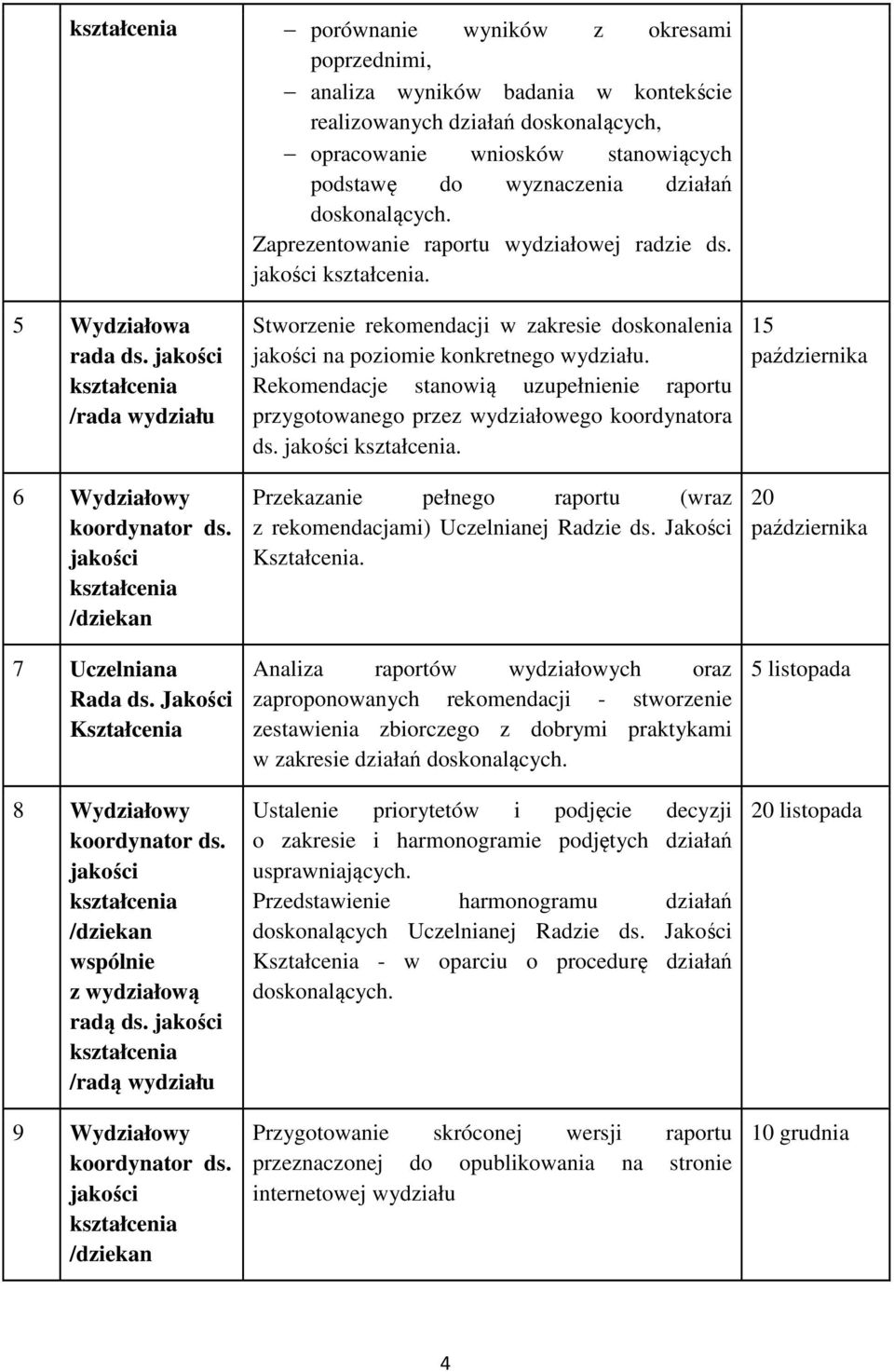 /radą wydziału 9 Wydziałowy Stworzenie rekomendacji w zakresie doskonalenia na poziomie konkretnego wydziału.