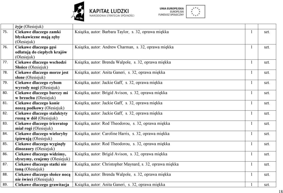 Ciekawe dlaczego morze jest Książka, autor: Anita Ganeri, s. 32, oprawa miękka 1 szt. słone (Olesiejuk) 79. Ciekawe dlaczego rybom Książka, autor: Jackie Gaff, s. 32, oprawa miękka 1 szt. wyrosły nogi (Olesiejuk) 80.