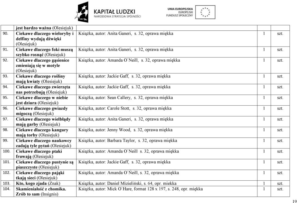 32, oprawa miękka 1 szt. zmieniają się w motyle (Olesiejuk) 93. Ciekawe dlaczego rośliny Książka, autor: Jackie Gaff, s. 32, oprawa miękka 1 szt. mają kwiaty (Olesiejuk) 94.