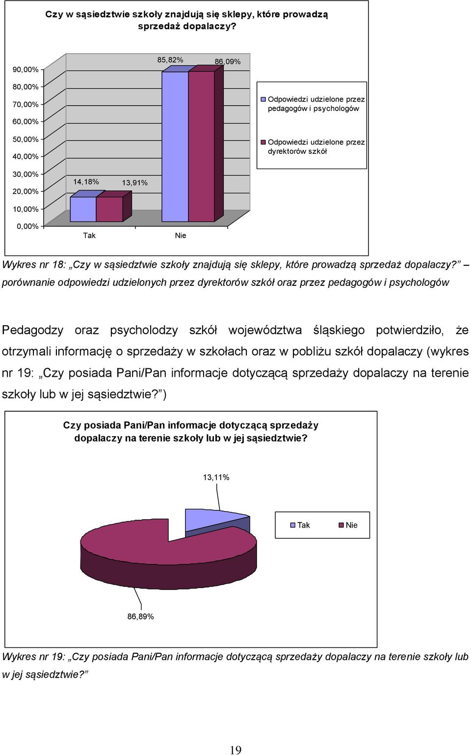 dyrektorów szkół oraz przez pedagogów i psychologów Pedagodzy oraz psycholodzy szkół województwa śląskiego potwierdziło, że otrzymali informację o sprzedaży w szkołach oraz w pobliżu szkół dopalaczy