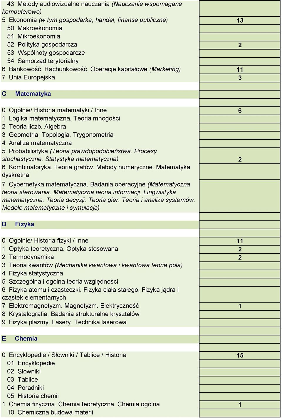 Operacje kapitałowe (Marketing) 11 7 Unia Europejska 3 C Matematyka 0 Ogólnie/ Historia matematyki / Inne 6 1 Logika matematyczna. Teoria mnogości 2 Teoria liczb. Algebra 3 Geometria. Topologia.