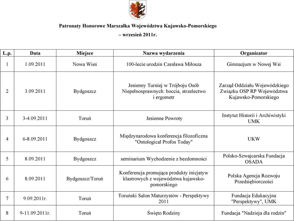 2011 Bydgoszcz Jesienny Turniej w Trójboju Osób Niepełnosprawnych: boccia, strzelectwo i ergometr Zarząd Oddziału Wojewódzkiego Związku OSP RP Województwa Kujawsko-Pomorskiego 3 3-4.09.