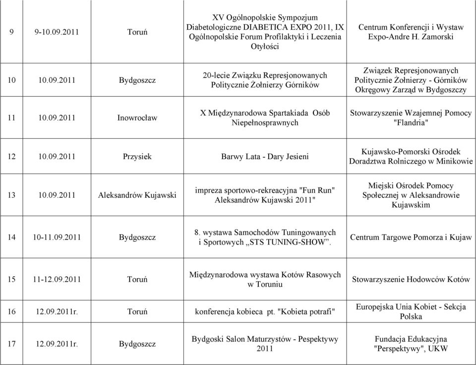 09.2011 Przysiek Barwy Lata - Dary Jesieni Kujawsko-Pomorski Ośrodek Doradztwa Rolniczego w Minikowie 13 10.09.2011 Aleksandrów Kujawski impreza sportowo-rekreacyjna "Fun Run" Aleksandrów Kujawski 2011" Miejski Ośrodek Pomocy Społecznej w Aleksandrowie Kujawskim 14 10-11.