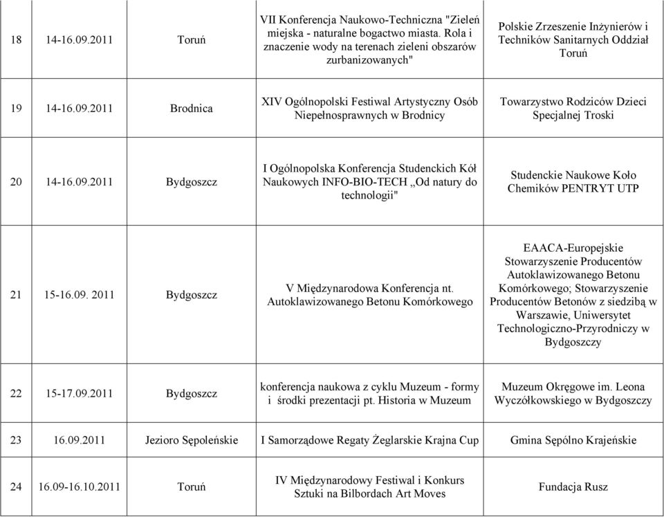 2011 Brodnica XIV Ogólnopolski Festiwal Artystyczny Osób Niepełnosprawnych w Brodnicy Towarzystwo Rodziców Dzieci Specjalnej Troski 20 14-16.09.