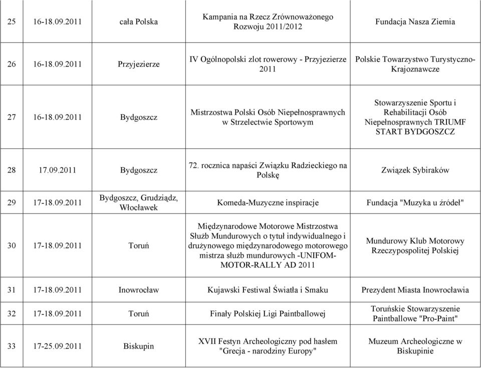 rocznica napaści Związku Radzieckiego na Polskę Związek Sybiraków 29 17-18.09.