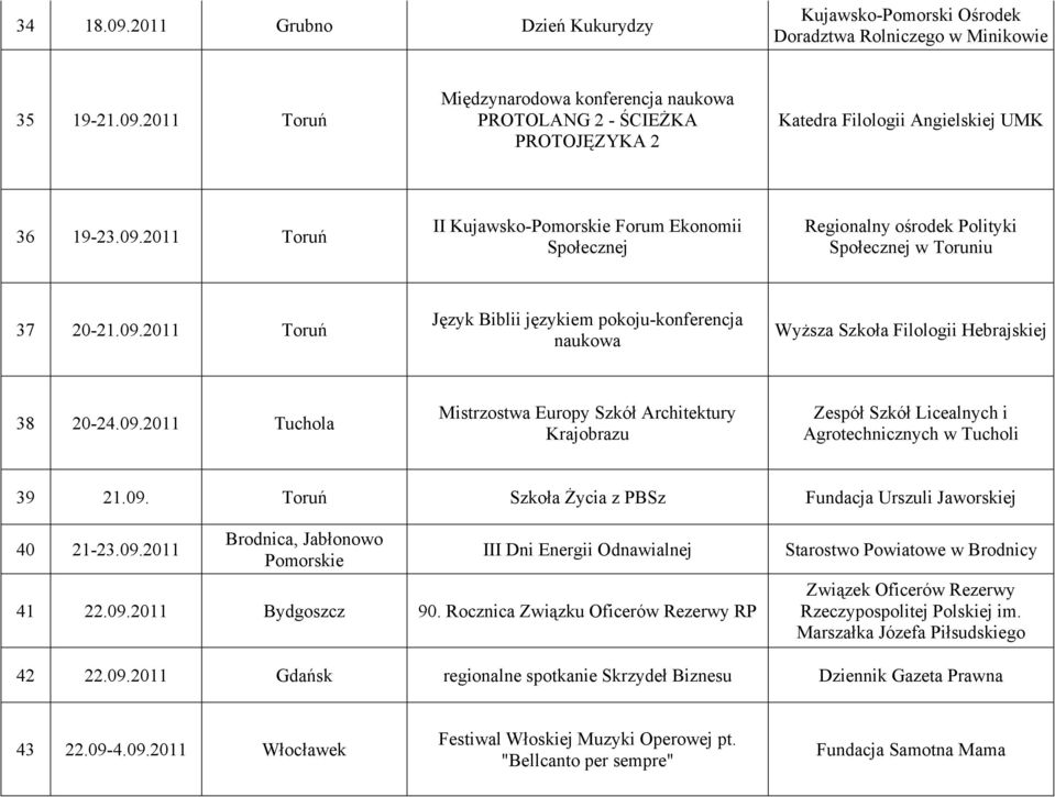 09.2011 Tuchola Mistrzostwa Europy Szkół Architektury Krajobrazu Zespół Szkół Licealnych i Agrotechnicznych w Tucholi 39 21.09. Toruń Szkoła Życia z PBSz Fundacja Urszuli Jaworskiej 40 21-23.09.2011 Brodnica, Jabłonowo Pomorskie III Dni Energii Odnawialnej 41 22.