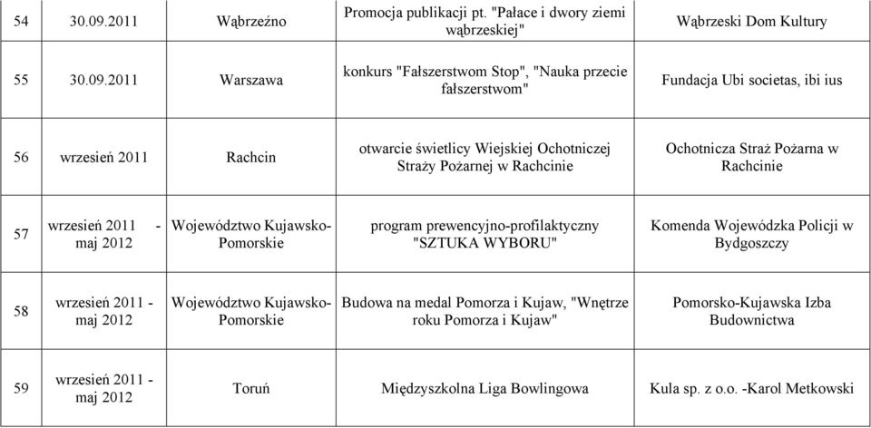 świetlicy Wiejskiej Ochotniczej Straży Pożarnej w Rachcinie Ochotnicza Straż Pożarna w Rachcinie 57 wrzesień 2011 - maj 2012 Województwo Kujawsko- Pomorskie program