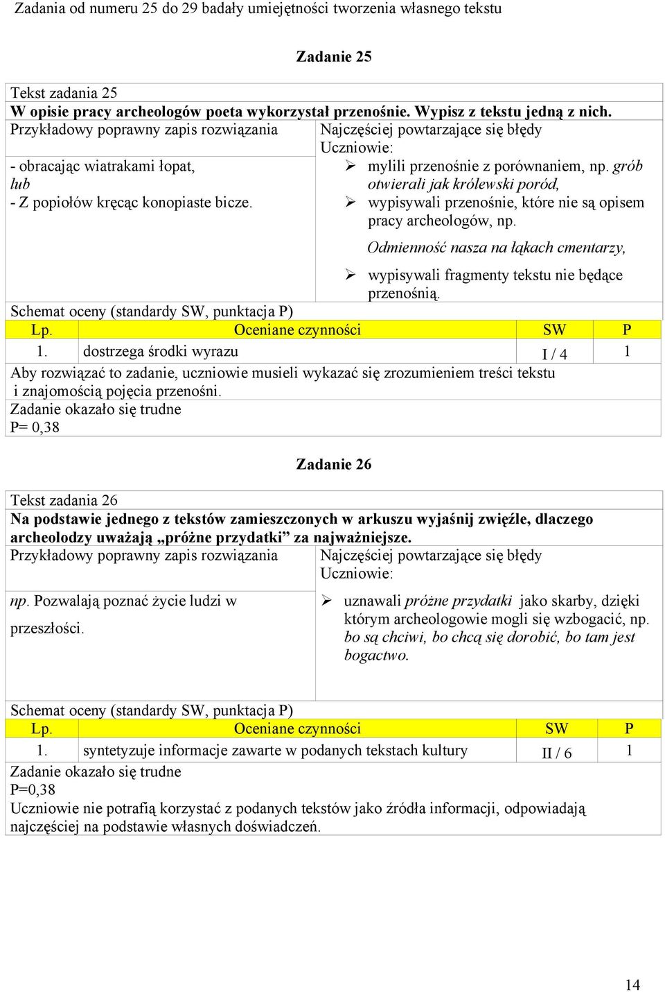 grób lub otwierali jak królewski poród, - Z popiołów kręcąc konopiaste bicze. wypisywali przenośnie, które nie są opisem pracy archeologów, np.