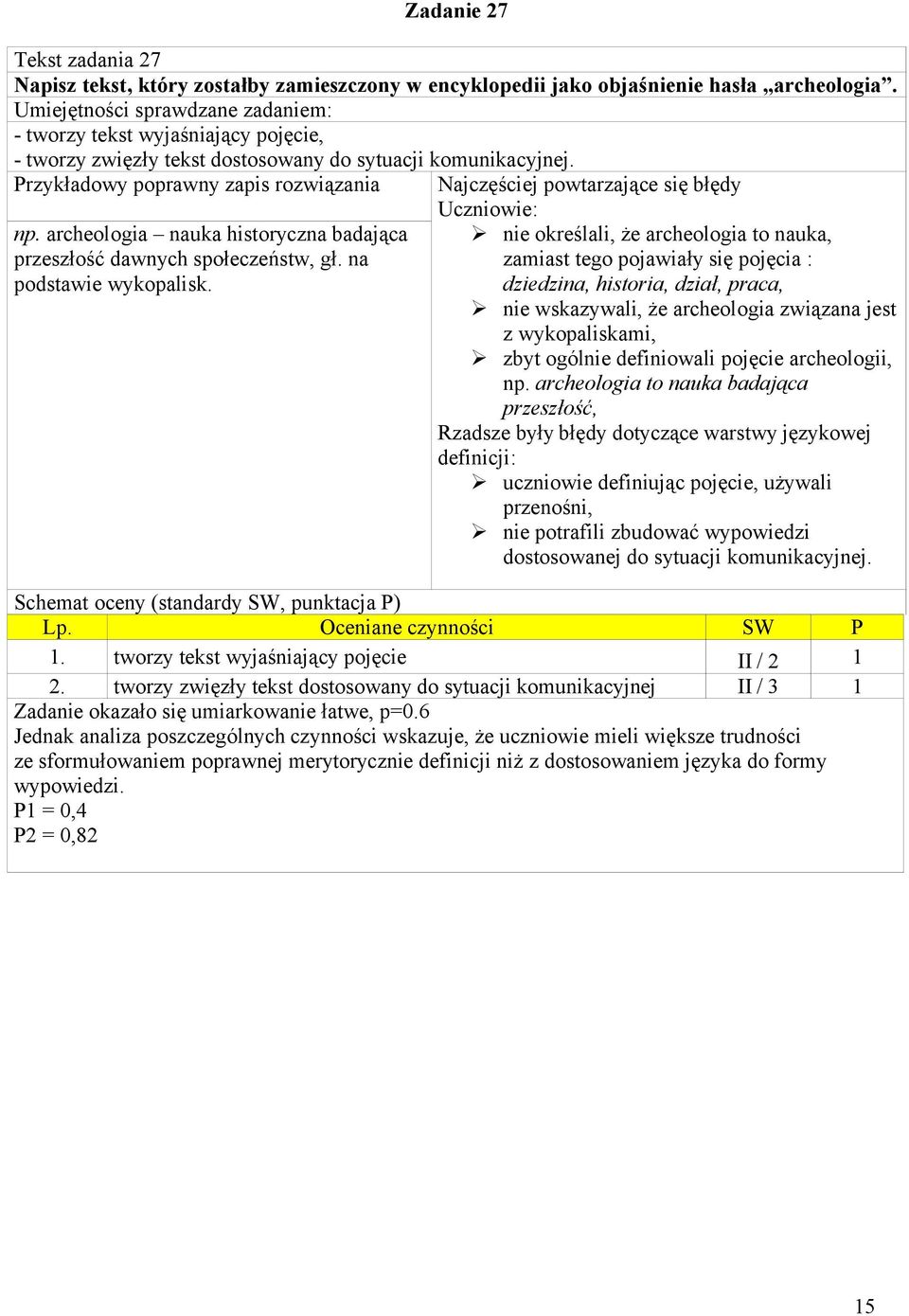 Przykładowy poprawny zapis rozwiązania Najczęściej powtarzające się błędy np. archeologia nauka historyczna badająca przeszłość dawnych społeczeństw, gł. na podstawie wykopalisk.