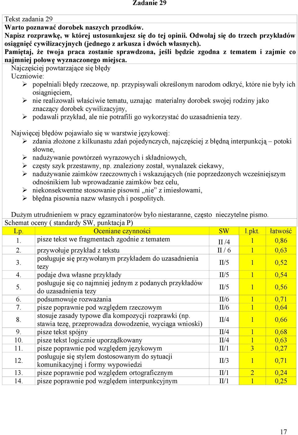 Pamiętaj, że twoja praca zostanie sprawdzona, jeśli będzie zgodna z tematem i zajmie co najmniej połowę wyznaczonego miejsca.