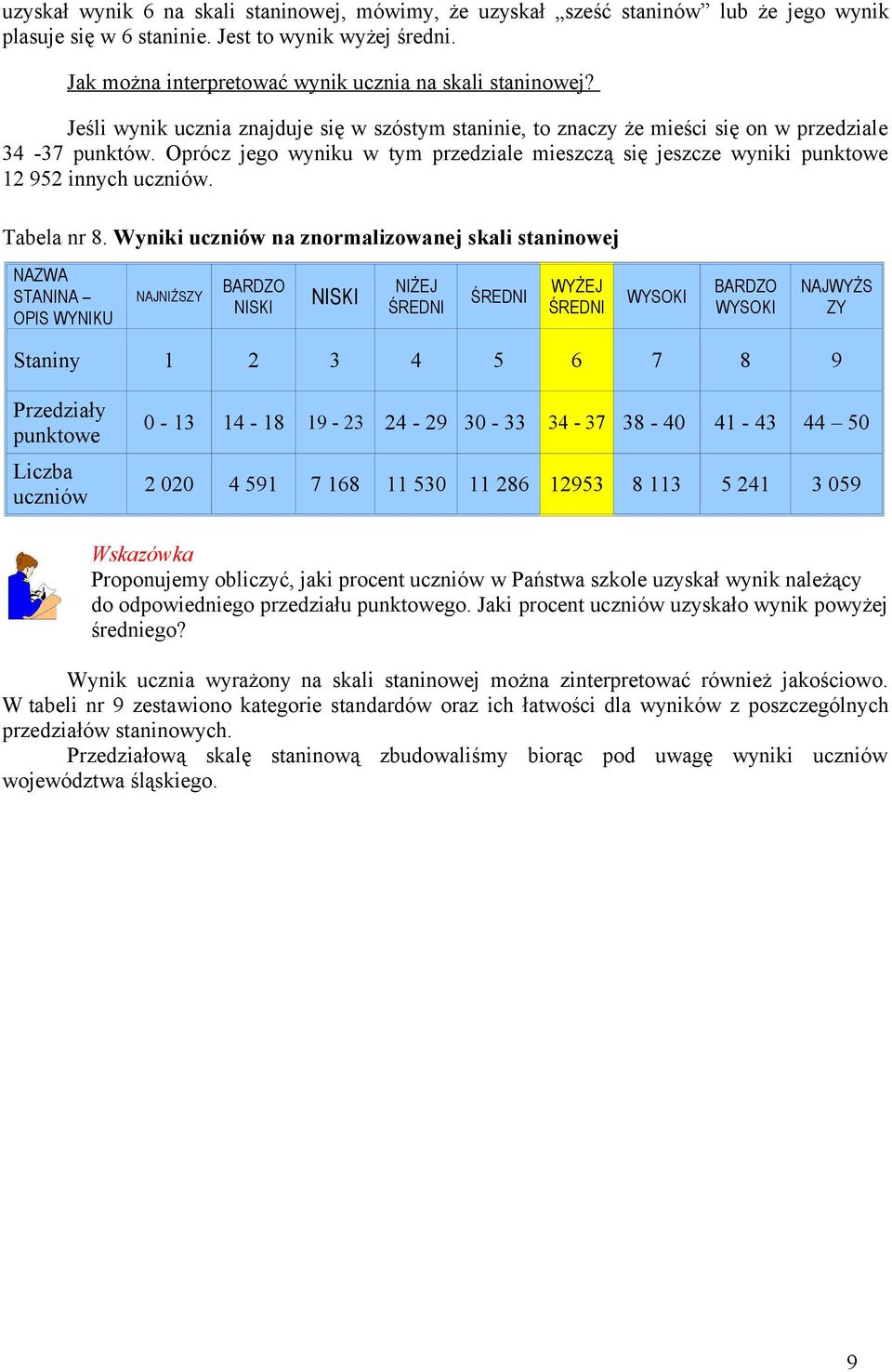 Oprócz jego wyniku w tym przedziale mieszczą się jeszcze wyniki punktowe 12 952 innych uczniów. Tabela nr 8.