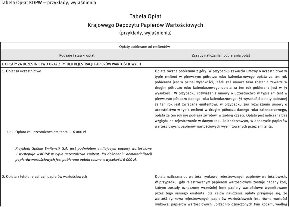 W przypadku zawarcia umowy o uczestnictwo w typie emitent w pierwszym półroczu roku kalendarzowego opłata za ten rok pobierana jest w pełnej wysokości, jeżeli zaś umowa taka zostanie zawarta w drugim