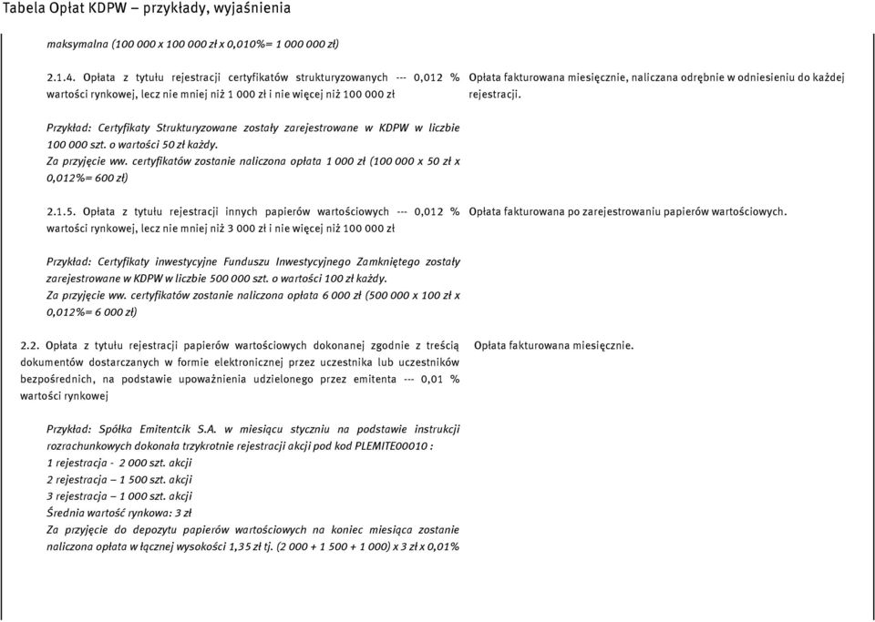 odniesieniu do każdej rejestracji. Przykład: Certyfikaty Strukturyzowane zostały zarejestrowane w KDPW w liczbie 100 000 szt. o wartości 50 zł każdy. Za przyjęcie ww.