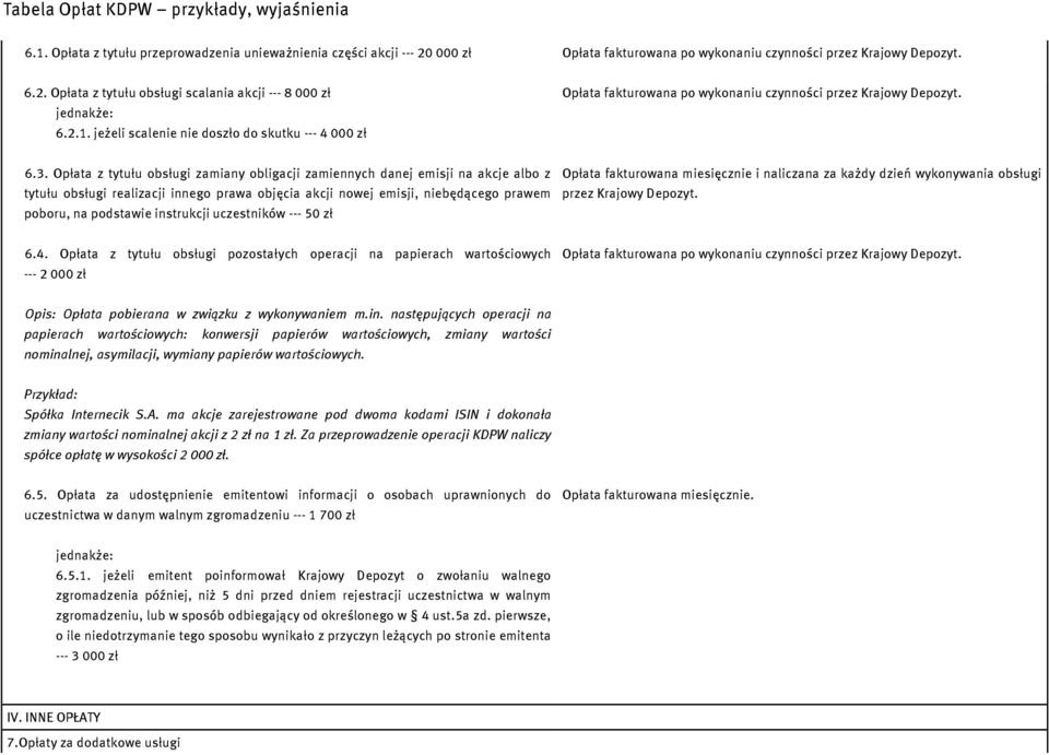 Opłata z tytułu obsługi zamiany obligacji zamiennych danej emisji na akcje albo z tytułu obsługi realizacji innego prawa objęcia akcji nowej emisji, niebędącego prawem poboru, na podstawie instrukcji