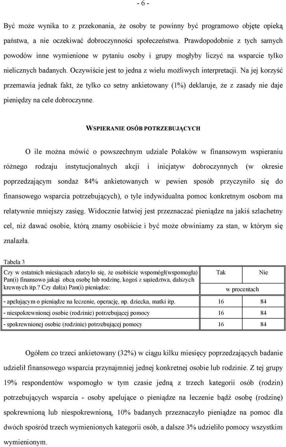 Na jej korzyść przemawia jednak fakt, że tylko co setny ankietowany (1%) deklaruje, że z zasady nie daje pieniędzy na cele dobroczynne.