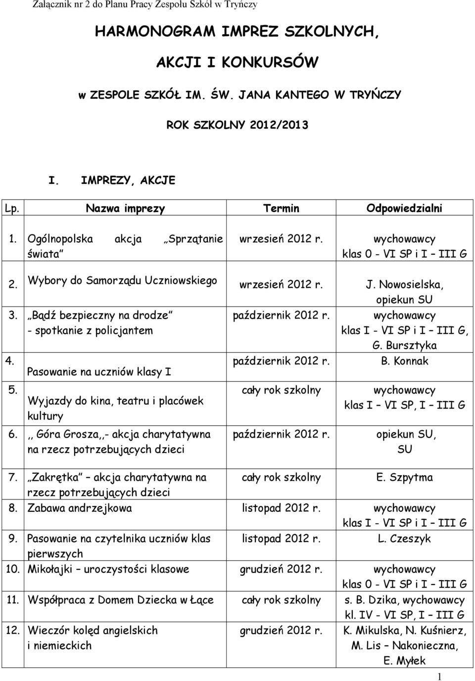 Nowosielska, opiekun SU 3. Bądź bezpieczny na drodze - spotkanie z policjantem 4. Pasowanie na uczniów klasy I klas I - VI SP i I III G, G. Bursztyka B. Konnak 5.