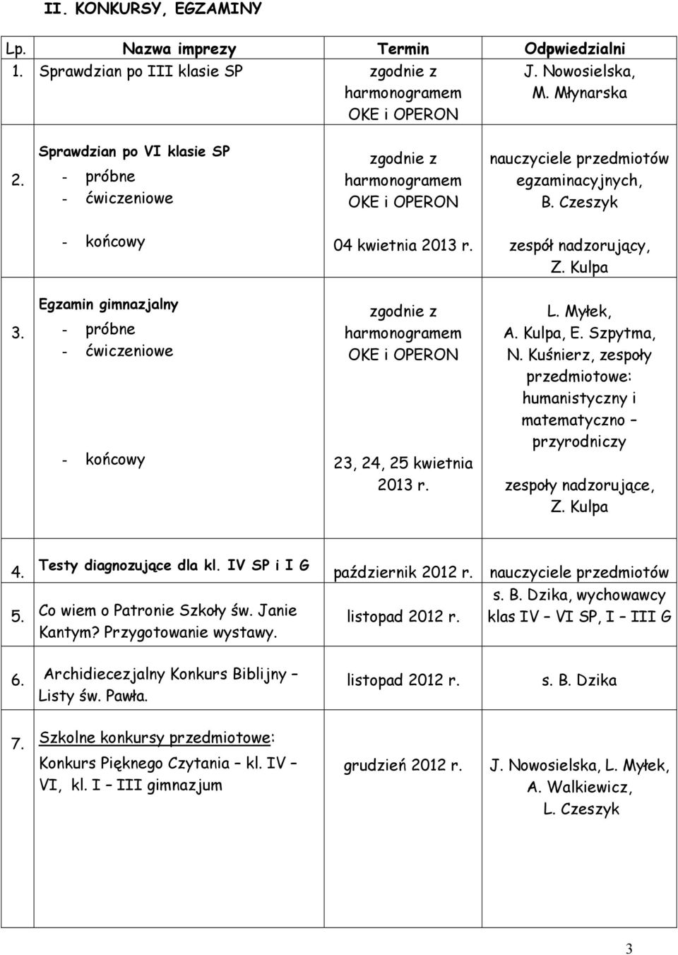 Egzamin gimnazjalny - próbne - ćwiczeniowe - końcowy zgodnie z harmonogramem OKE i OPERON 23, 24, 25 kwietnia 2013 r. L. Myłek, A. Kulpa, E. Szpytma, N.