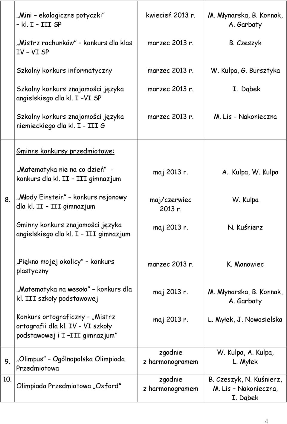 Lis - Nakonieczna Gminne konkursy przedmiotowe: Matematyka nie na co dzień - konkurs dla kl. II III gimnazjum A. Kulpa, W. Kulpa 8. Młody Einstein konkurs rejonowy dla kl.