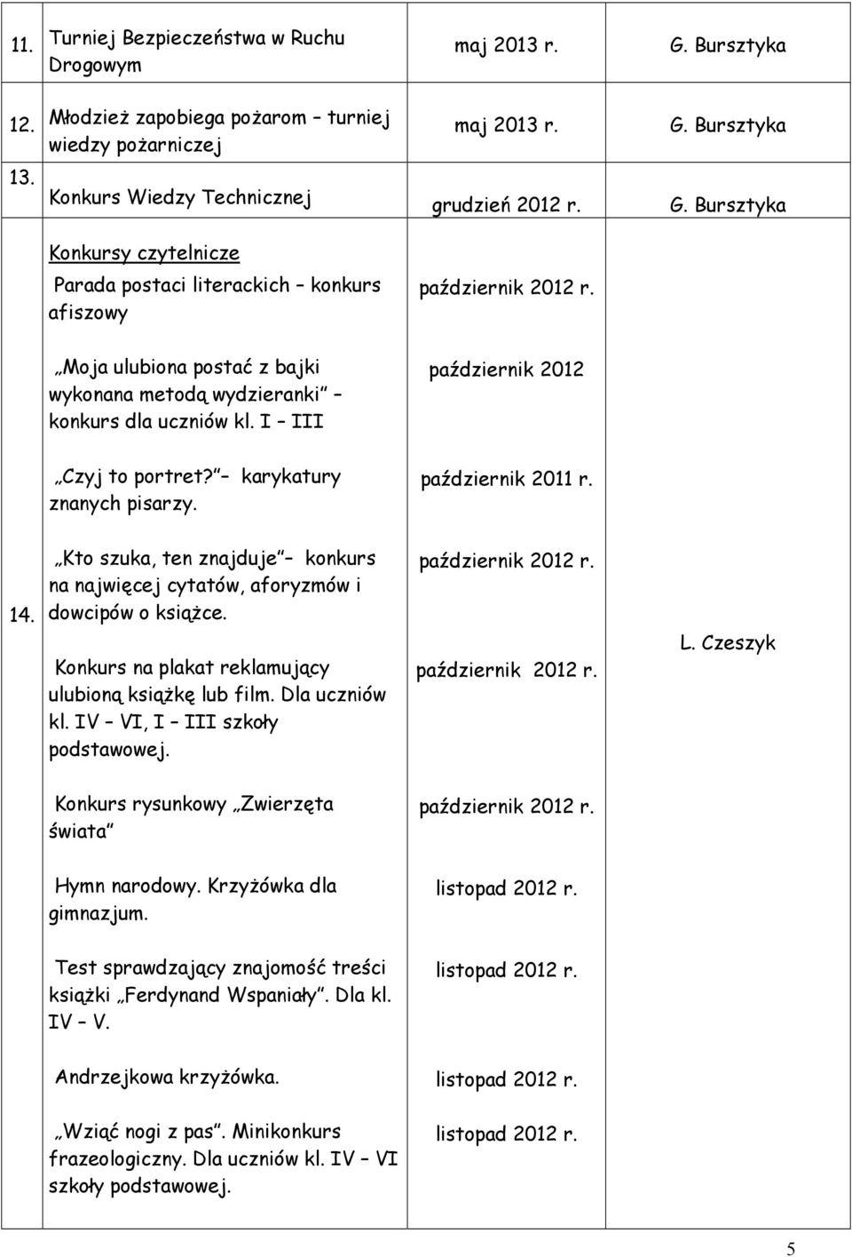 karykatury znanych pisarzy. październik 2011 r. 14. Kto szuka, ten znajduje konkurs na najwięcej cytatów, aforyzmów i dowcipów o książce. Konkurs na plakat reklamujący ulubioną książkę lub film.