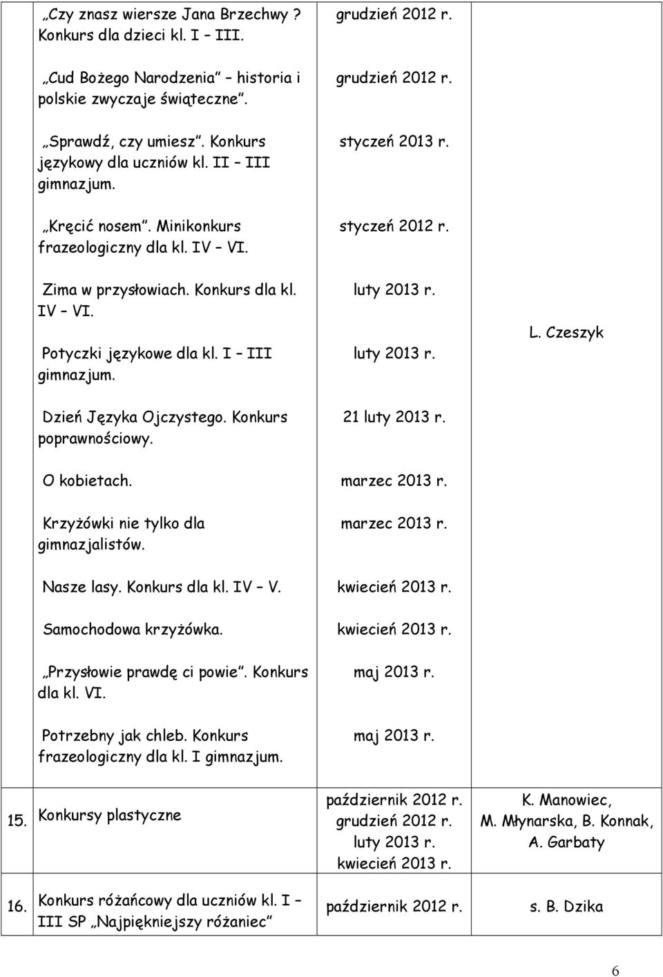 Czeszyk Dzień Języka Ojczystego. Konkurs poprawnościowy. 21 luty 2013 r. O kobietach. Krzyżówki nie tylko dla gimnazjalistów. Nasze lasy. Konkurs dla kl. IV V. Samochodowa krzyżówka.