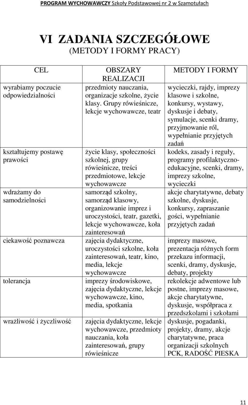 Grupy rówieśnicze, lekcje wychowawcze, teatr życie klasy, społeczności szkolnej, grupy rówieśnicze, treści przedmiotowe, lekcje wychowawcze samorząd szkolny, samorząd klasowy, organizowanie imprez i