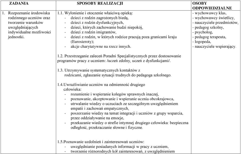 1. Wyłonienie i otoczenie właściwą opieką: - dzieci z rodzin zagrożonych biedą, - dzieci z rodzin dysfunkcyjnych, - dzieci, których zachowanie budzi niepokój, - dzieci z rodzin imigrantów, - dzieci z