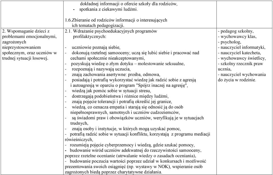 6.Zbieranie od rodziców informacji o interesujących ich tematach pedagogizacji. 2.1.