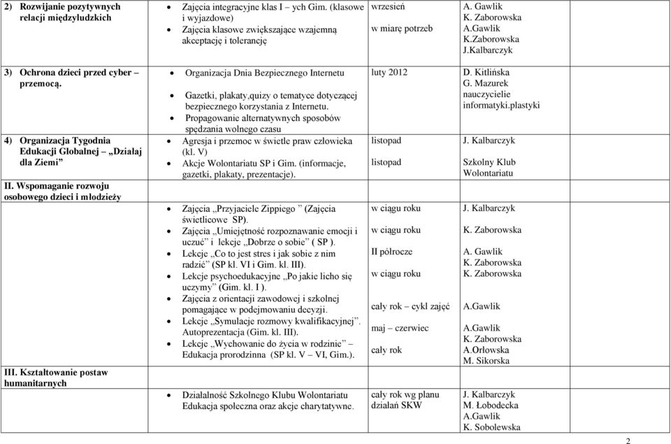 Kształtowanie postaw humanitarnych Organizacja Dnia Bezpiecznego Internetu Gazetki, plakaty,quizy o tematyce dotyczącej bezpiecznego korzystania z Internetu.