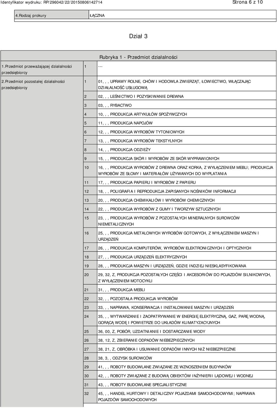 10,,, PRODUKCJA ARTYKUŁÓW SPOŻYWCZYCH 5 11,,, PRODUKCJA NAPOJÓW 6 12,,, PRODUKCJA WYROBÓW TYTONIOWYCH 7 13,,, PRODUKCJA WYROBÓW TEKSTYLNYCH 8 14,,, PRODUKCJA ODZIEŻY 9 15,,, PRODUKCJA SKÓR I WYROBÓW