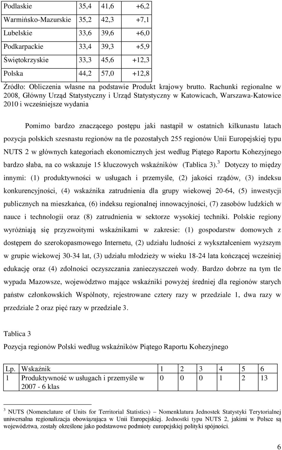 Rachunki regionalne w 2008, Główny Urząd Statystyczny i Urząd Statystyczny w Katowicach, Warszawa-Katowice 2010 i wcześniejsze wydania Pomimo bardzo znaczącego postępu jaki nastąpił w ostatnich