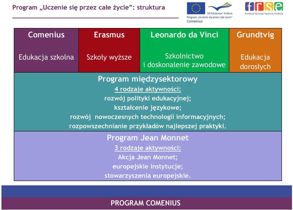 polityki edukacyjnej; kształcenie językowe; rozwój nowoczesnych technologii informacyjnych; rozpowszechnianie przykładów