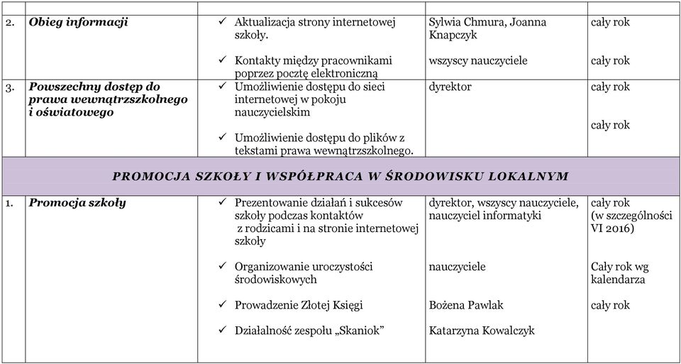 Umożliwienie dostępu do plików z tekstami prawa wewnątrzszkolnego. dyrektor PROMOCJA SZKOŁY I WSPÓŁPRACA W ŚRODOWISKU LOKALNYM 1.