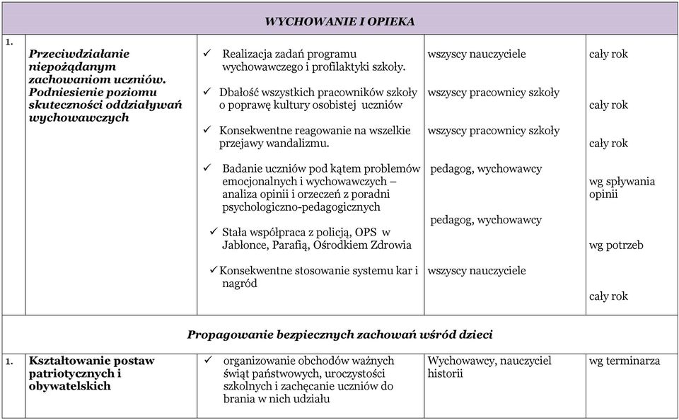 wszyscy pracownicy szkoły wszyscy pracownicy szkoły Badanie uczniów pod kątem problemów emocjonalnych i wychowawczych analiza opinii i orzeczeń z poradni psychologiczno-pedagogicznych Stała