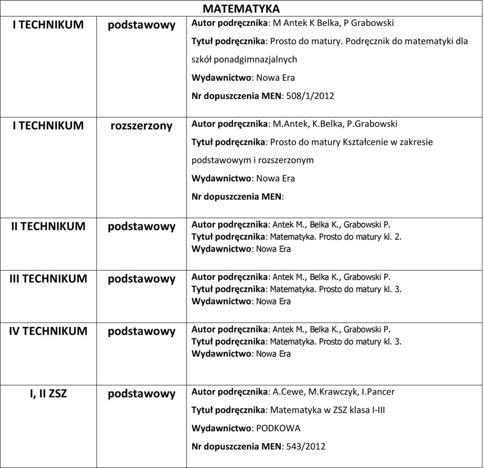 Grabowski Tytuł podręcznika: Prosto do matury Kształcenie w zakresie podstawowym i rozszerzonym II podstawowy Autor podręcznika: Antek M., Belka K., Grabowski P. Tytuł podręcznika: Matematyka.