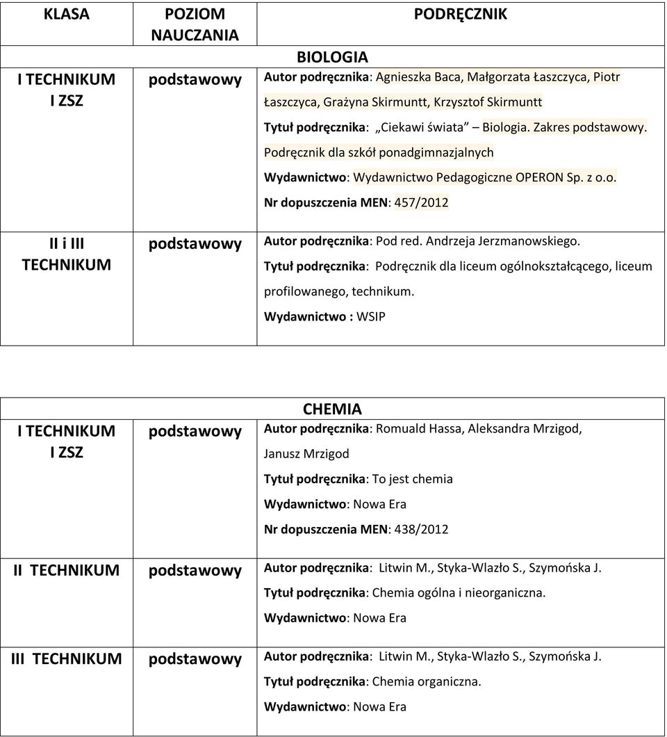 Andrzeja Jerzmanowskiego. Tytuł podręcznika: Podręcznik dla liceum ogólnokształcącego, liceum profilowanego, technikum.