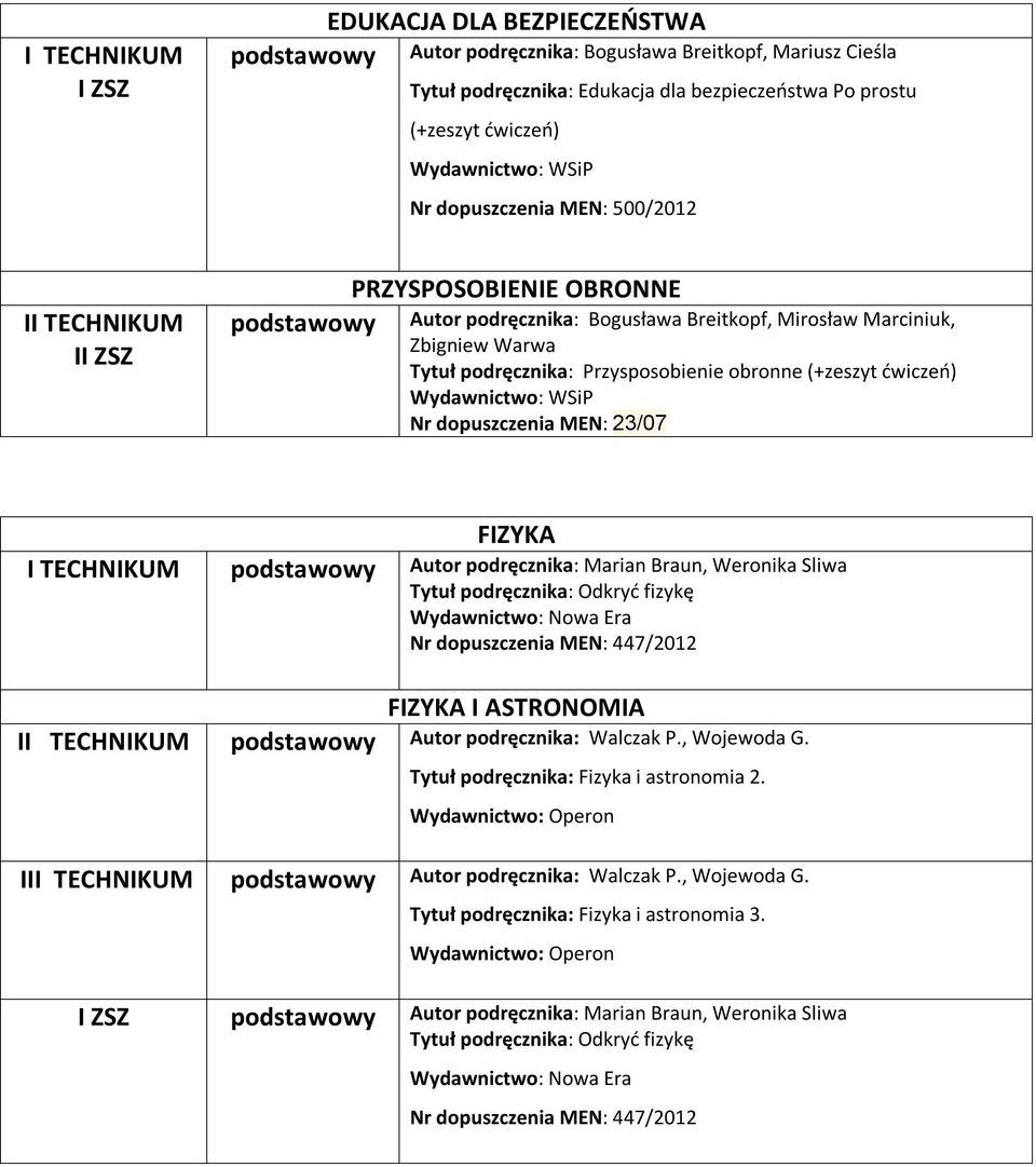 Autor podręcznika: Marian Braun, Weronika Sliwa Tytuł podręcznika: Odkryć fizykę 447/2012 FIZYKA I ASTRONOMIA II podstawowy Autor podręcznika: Walczak P., Wojewoda G.