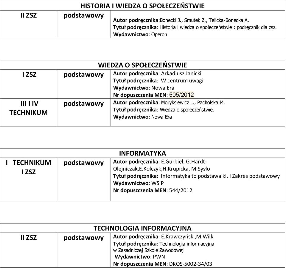 , Pacholska M. Tytuł podręcznika: Wiedza o społeczeństwie. I I ZSZ podstawowy INFORMATYKA Autor podręcznika: E.Gurbiel, G.Hardt- Olejniczak,E.Kołczyk,H.Krupicka, M.