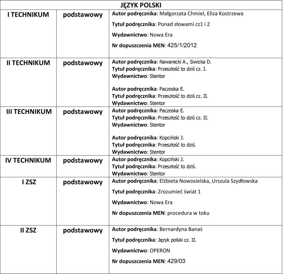 Wydawnictwo: Stentor III podstawowy Autor podręcznika: Paczoska E. Tytuł podręcznika: Przeszłość to dziś cz. II. Wydawnictwo: Stentor Autor podręcznika: Kopciński J.