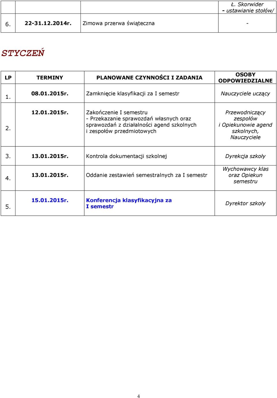 Zakończenie I semestru - Przekazanie sprawozdań własnych oraz sprawozdań z działalności agend szkolnych i zespołów przedmiotowych Przewodniczący
