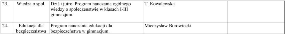 klasach I-III gimnazjum. T. Kowalewska 24.