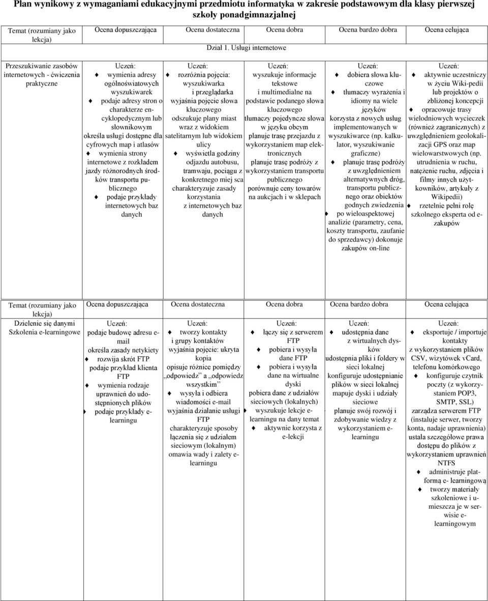 wyszukiwarka tekstowe w życiu Wiki-pedii wyszukiwarek i przeglądarka i multimedialne na tłumaczy wyrażenia i lub projektów o podaje adresy stron o wyjaśnia pojęcie słowa podstawie podanego słowa