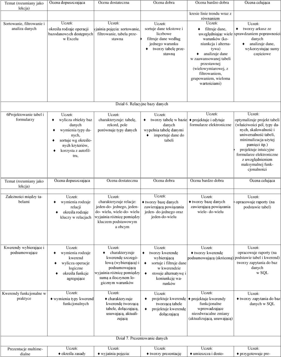alternatywa) analizuje dane, tworzy tabelę przestawną wykorzystując sumy analizuje dane częściowe w zaawansowanej tabeli przestawnej (wielowymiarowej, z INFORMATYKA PODRĘCZNIK ZAKRES PODSTAWOWY seria