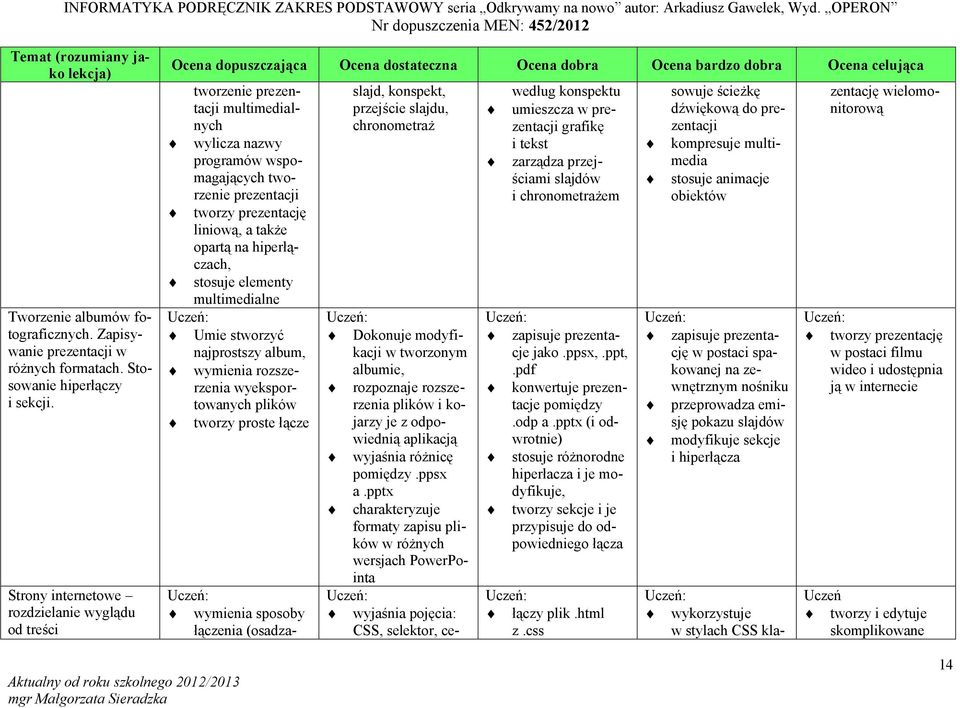 hiperłączach, stosuje elementy multimedialne Umie stworzyć najprostszy album, wymienia rozszerzenia wyeksportowanych plików tworzy proste łącze wymienia sposoby łączenia (osadza- slajd, konspekt,