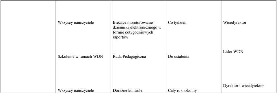 Wicedyrektor Szkolenie w ramach WDN Rada Pedagogiczna Do ustalenia