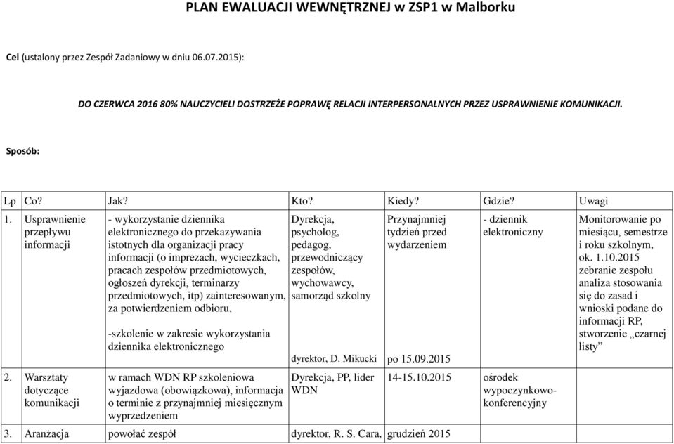 Warsztaty dotyczące komunikacji - wykorzystanie dziennika elektronicznego do przekazywania istotnych dla organizacji pracy informacji (o imprezach, wycieczkach, pracach zespołów przedmiotowych,