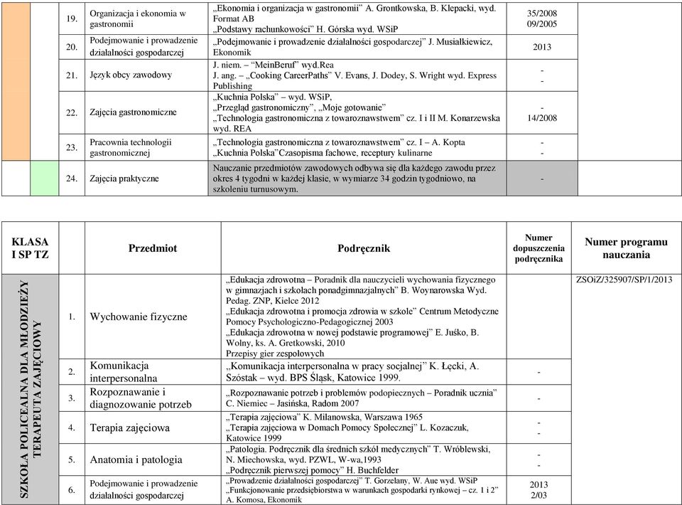 WSiP Podejmowanie i prowadzenie działalności gospodarczej J. Musiałkiewicz, Ekonomik J. niem. MeinBeruf wyd.rea J. ang. Cooking CareerPaths V. Evans, J. Dodey, S. Wright wyd.