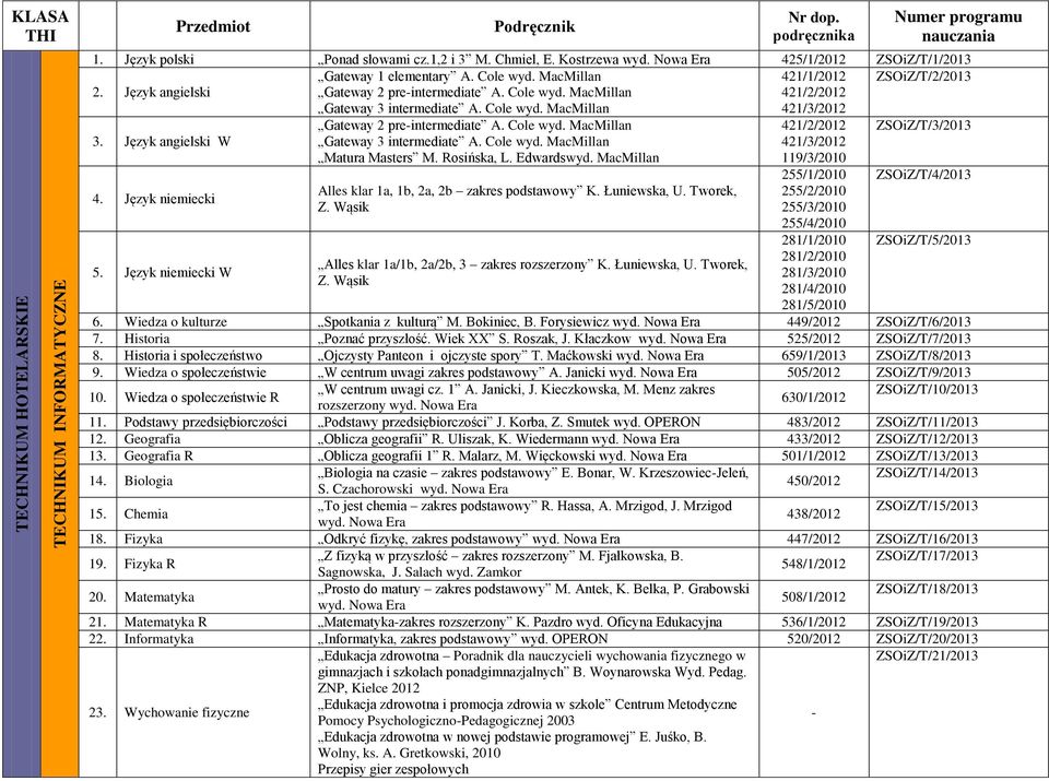 Cole wyd. MacMillan 421/2/2012 ZSOiZ/T/3/ 3. Język angielski W Gateway 3 intermediate A. Cole wyd. MacMillan Matura Masters M. Rosińska, L. Edwardswyd. MacMillan 119/3/2010 255/1/2010 ZSOiZ/T/4/ 4.