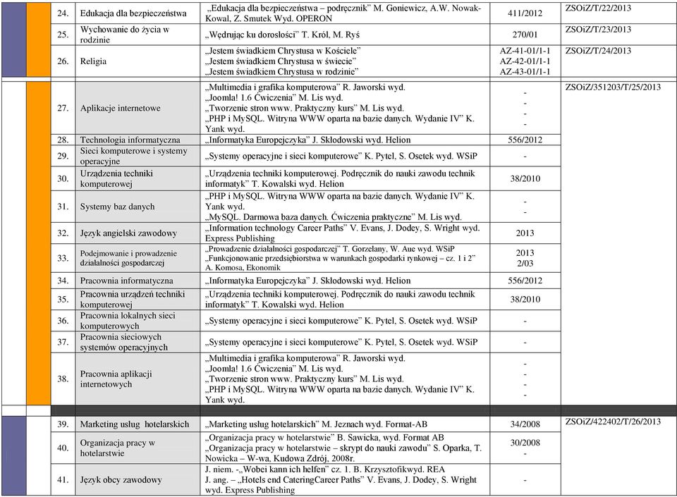 Ryś 270/01 Jestem świadkiem Chrystusa w Kościele Jestem świadkiem Chrystusa w świecie Jestem świadkiem Chrystusa w rodzinie Multimedia i grafika komputerowa R. Jaworski wyd. Joomla! 1.6 Ćwiczenia M.